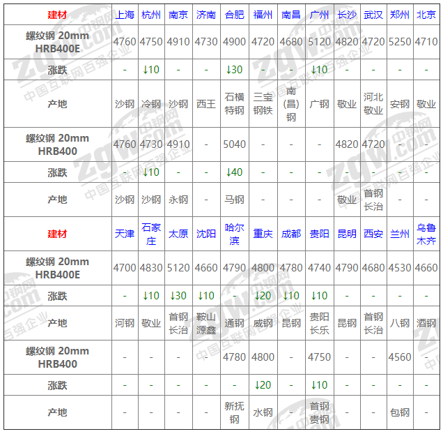 2021年12月13日钢厂调价通知+12月13日全国钢材实时价格！-钢铁行业资讯