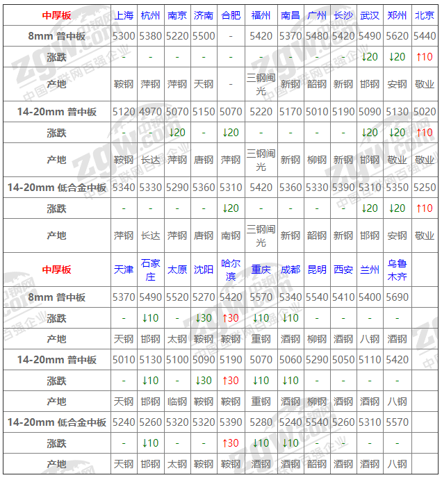 2021年12月13日钢厂调价通知+12月13日全国钢材实时价格！-钢铁行业资讯