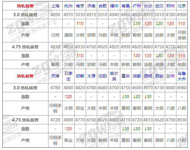 2021年12月13日钢厂调价通知+12月13日全国钢材实时价格！-钢铁行业资讯