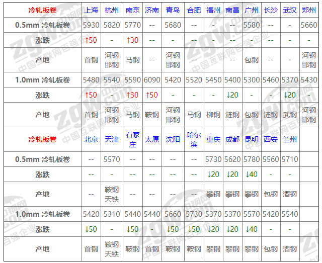 2021年12月13日钢厂调价通知+12月13日全国钢材实时价格！-钢铁行业资讯