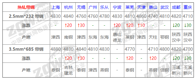 2021年12月13日钢厂调价通知+12月13日全国钢材实时价格！-钢铁行业资讯