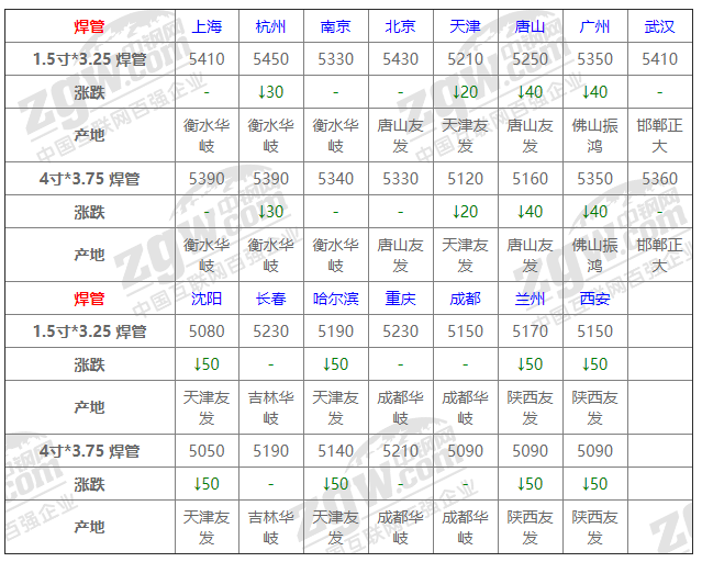 2021年12月13日钢厂调价通知+12月13日全国钢材实时价格！-钢铁行业资讯