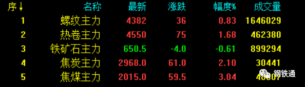 今日废钢行情+今日钢厂调价(2021.12.14)-钢铁行业资讯