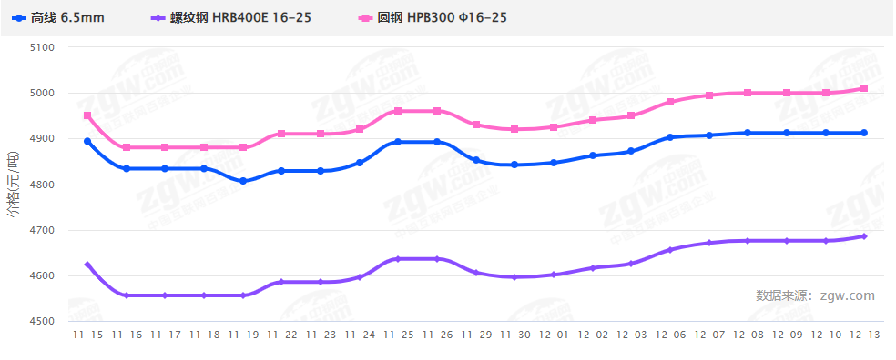 暴涨暴跌后，2022钢材价格走势如何？会再现5月过山车行情吗？-钢铁行业资讯