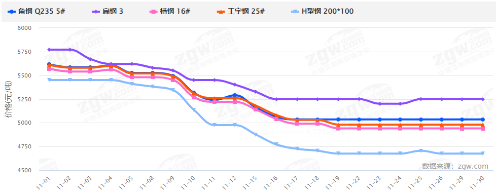 暴涨暴跌后，2022钢材价格走势如何？会再现5月过山车行情吗？-钢铁行业资讯
