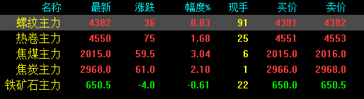 刚刚！发改委发布新通知！钢厂扎堆上调！钢价还能涨多少？-钢铁行业资讯