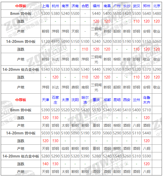 2021年12月14日钢厂调价通知+12月14日全国钢材实时价格！-钢铁行业资讯