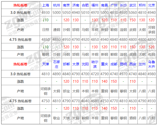 2021年12月14日钢厂调价通知+12月14日全国钢材实时价格！-钢铁行业资讯