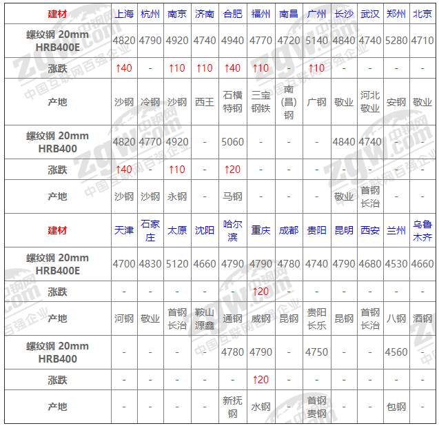 2021年12月14日钢厂调价通知+12月14日全国钢材实时价格！-钢铁行业资讯