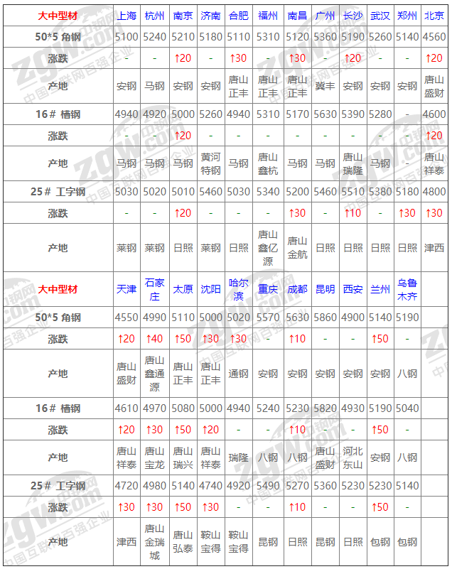 2021年12月14日钢厂调价通知+12月14日全国钢材实时价格！-钢铁行业资讯