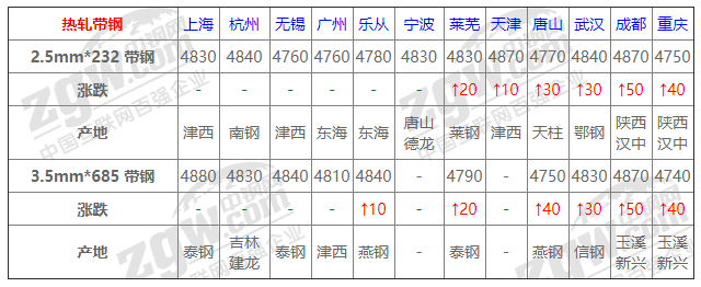 2021年12月14日钢厂调价通知+12月14日全国钢材实时价格！-钢铁行业资讯