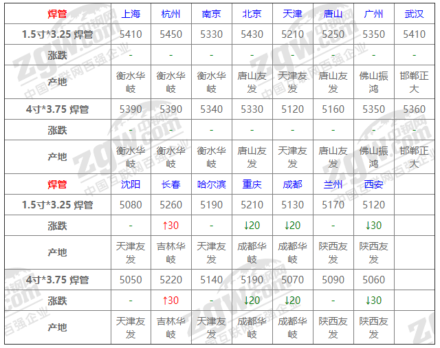2021年12月14日钢厂调价通知+12月14日全国钢材实时价格！-钢铁行业资讯
