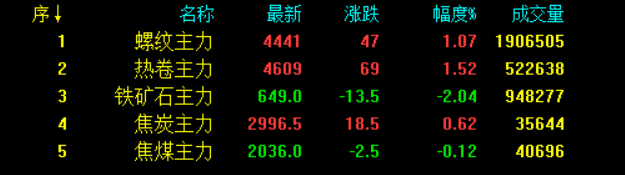 最新！统计局数据公布！全面降准落地 释放1.2万亿利好！钢价会大涨吗？-钢铁行业资讯